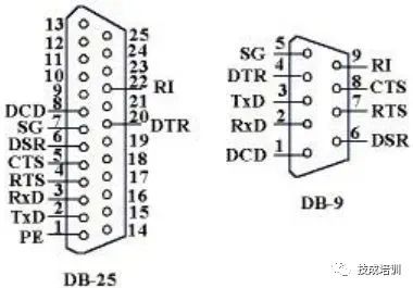 Understanding Start, Data, and Stop Bits in Serial Communication