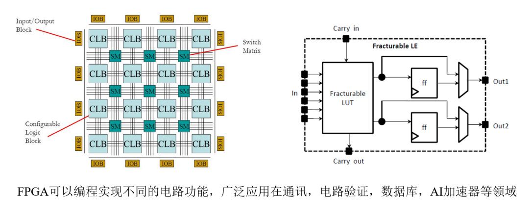 Introduction to Prospects of Analog, RF, Devices, FPGA, Digital Direction, and EDA