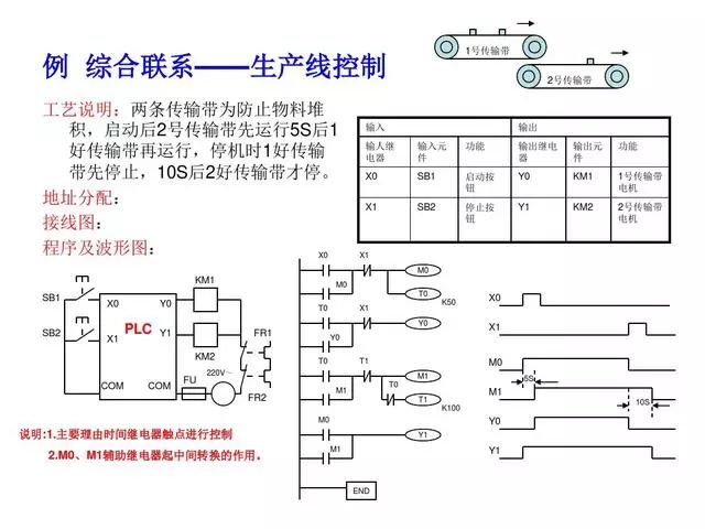 30 Classic PLC Programming Examples
