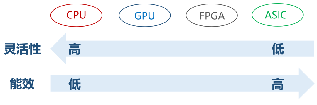 What Are ASIC and FPGA?