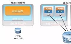 Memory Virtualization Techniques and Their Implementation Methods