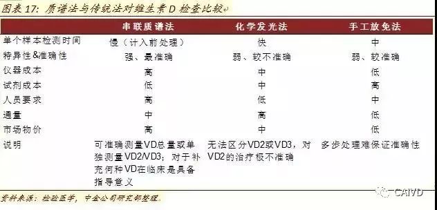 Analysis of In Vitro Diagnostic Industry Chain and Distribution Map