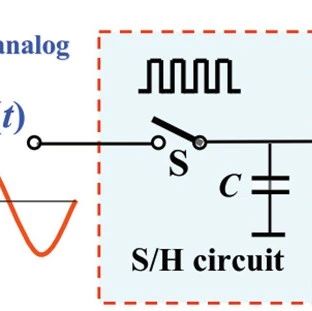 Analyzing ADC Working Principles Using Multisim