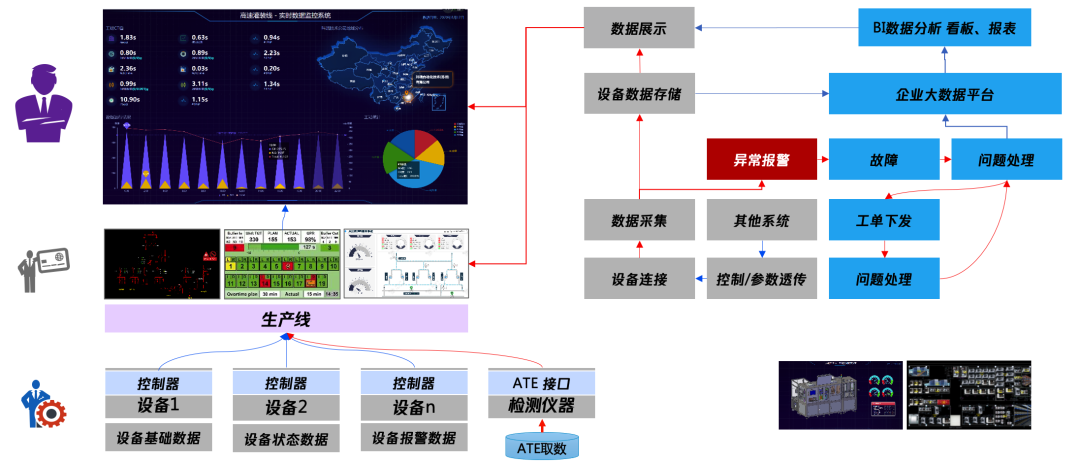 IoT and Big Data: Tencent Cloud IoT Industrial Solutions for Digital Transformation