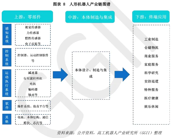 Overview of China's Humanoid Robot Industry Development in 2024