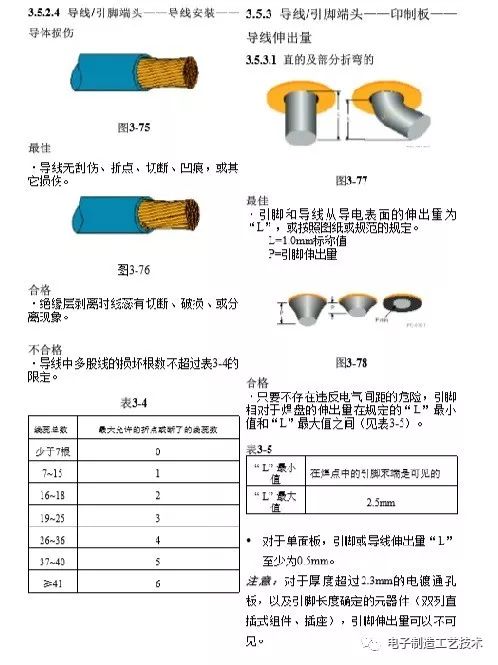 Huawei PCBA Inspection Standards