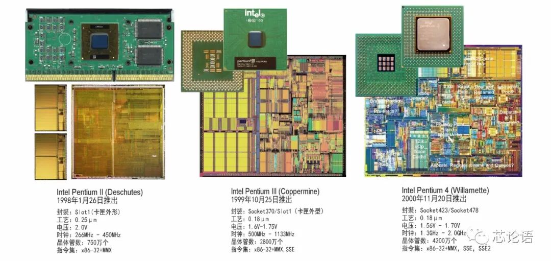 The Development History of Chip Technology Over 60 Years