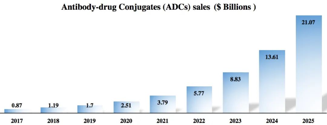 Comprehensive Analysis of ADC Drug Screening