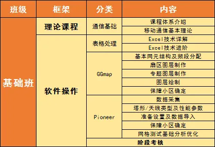 What Is WLAN?
