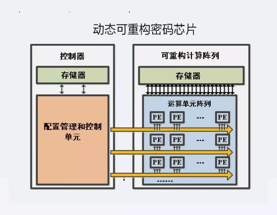 Integrated Circuit Hardware Security