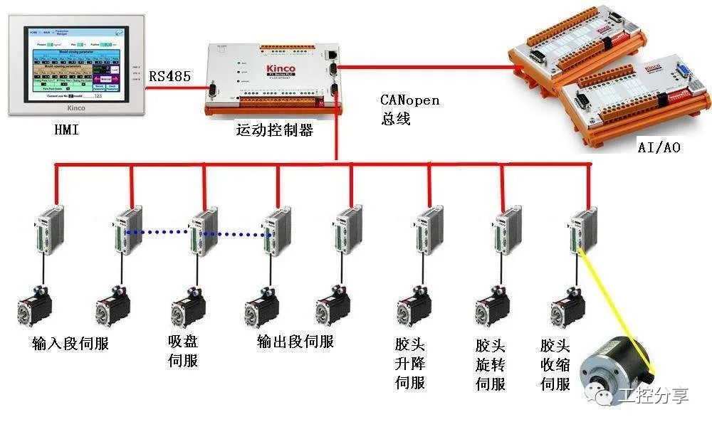 Detailed Application Instructions for Codesys Controller on CANopen Bus