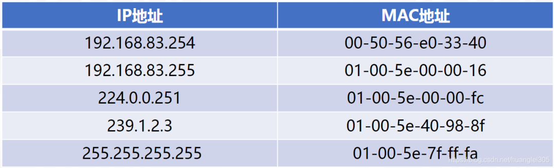 Understanding 6 Fundamental Concepts of Computer Networks