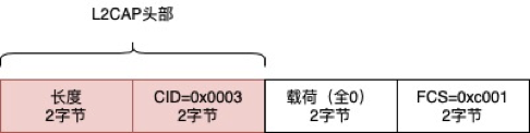 Analysis of CVE-2020-12351: Linux Bluetooth Module DoS Vulnerability