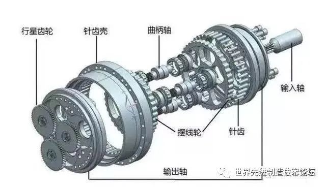 Comprehensive Knowledge of Industrial Robots