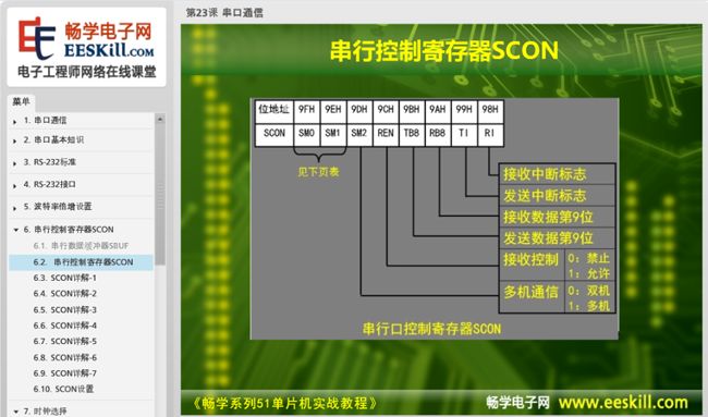 Easy Introduction and Practice of 51 Microcontroller