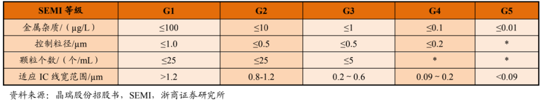 Understanding Photoresist in Semiconductor Manufacturing