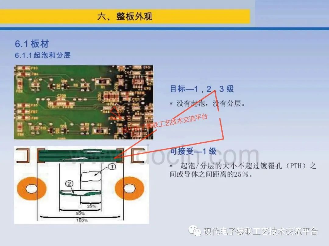 PCBA Visual Inspection Training Course (IPC-A-610)