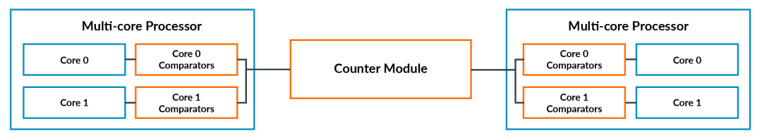 In-Depth Analysis of Armv8 Architecture Virtualization
