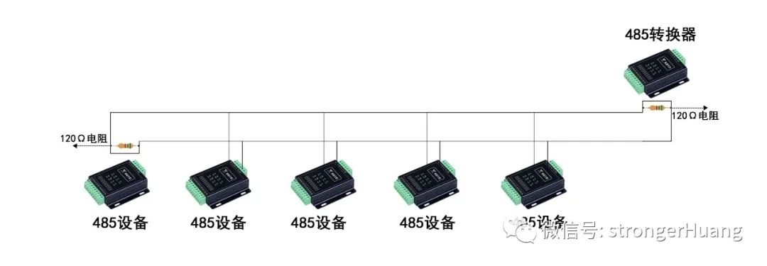 Transmission Distances of TTL, RS232, and RS485