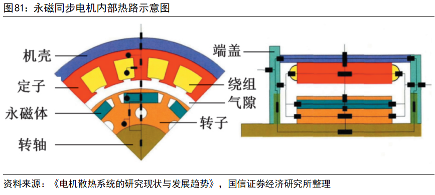 Key Technologies and Development Trends of Drive Motors