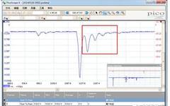Oscilloscope Input Impedance Matching Issues - Experience Sharing