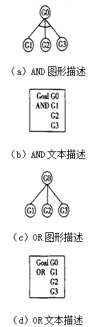 Quantitative Assessment of Industrial Control System Security