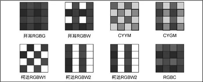 9 Key Points About Image Sensors You Should Know