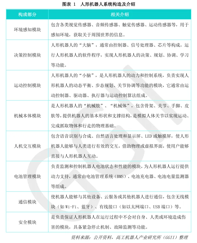 Overview of China's Humanoid Robot Industry Development in 2024