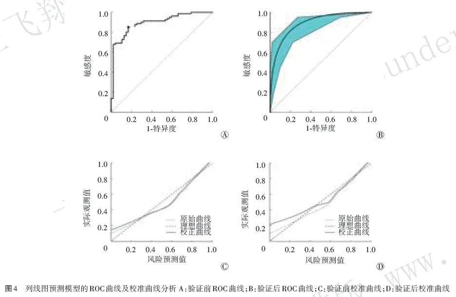 Factors Influencing Myocardial Injury After Surgery in Sepsis Patients