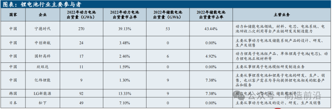 Comprehensive Analysis of Humanoid Robots