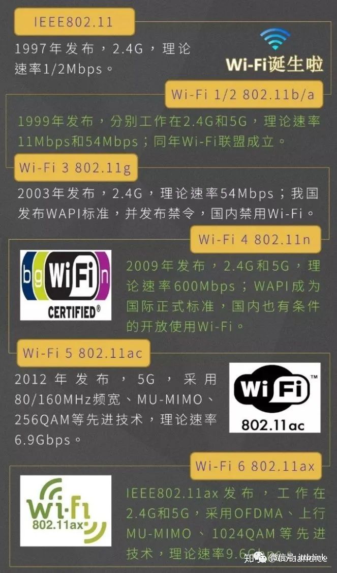 Understanding All Aspects of WiFi