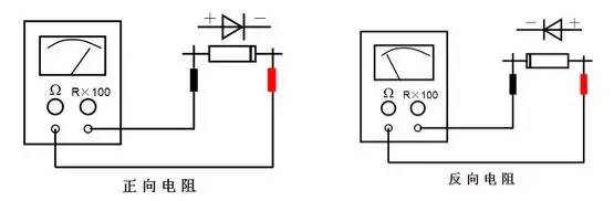 Techniques for Measuring Electronic Components with a Multimeter