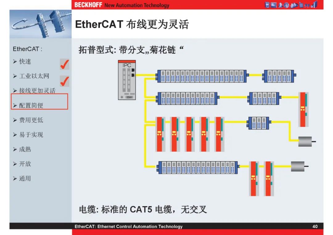How Powerful Is EtherCAT Bus?