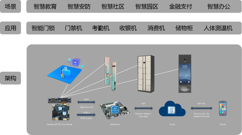 12 Major Applications of Edge Computing in the Next Trillion-Dollar Market