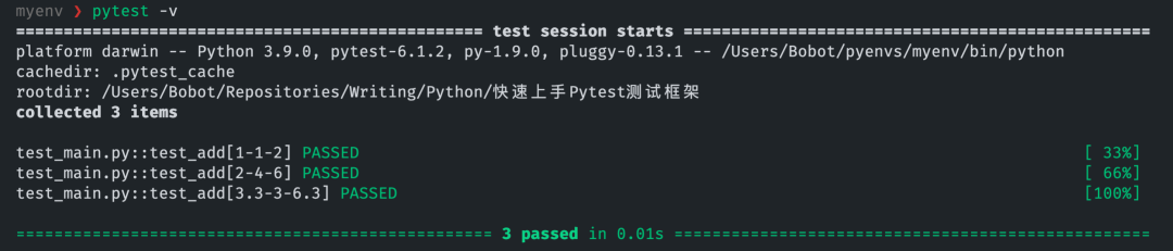 Quick Start Guide to Pytest Testing Framework in 5 Minutes