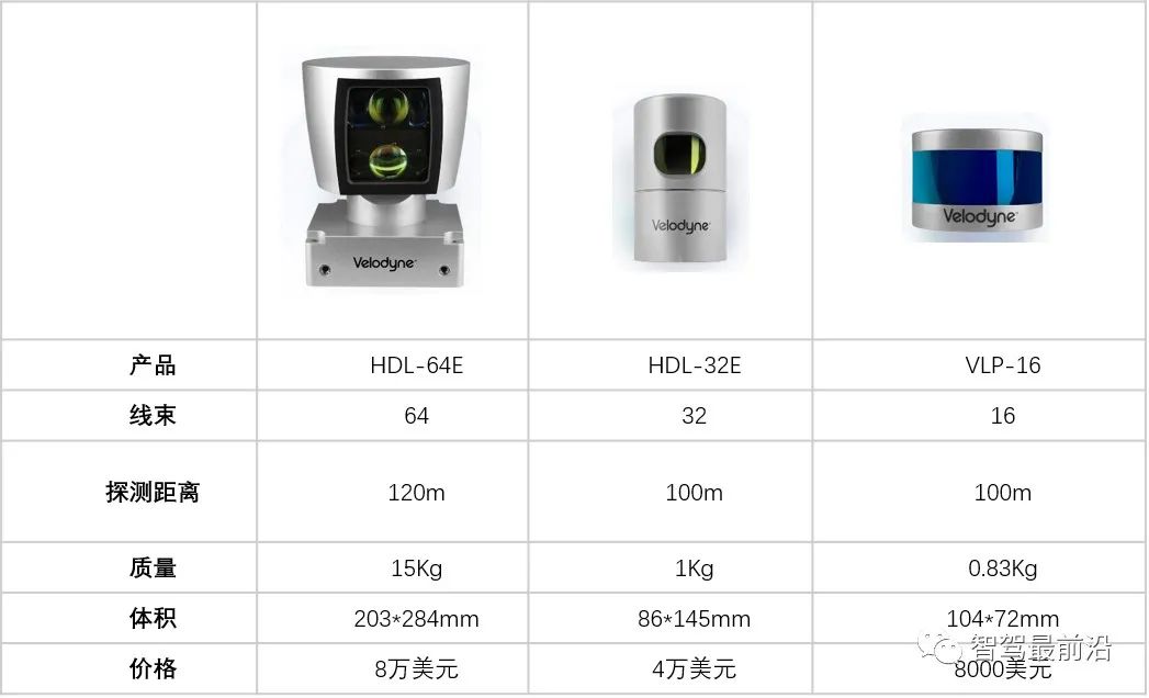 Understanding the Application and Solutions of LiDAR in ADAS Testing