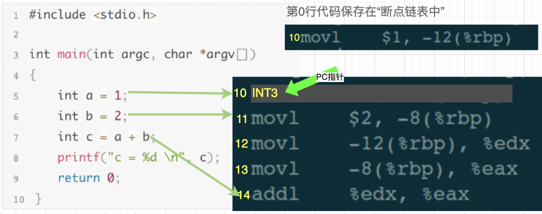 Understanding GDB Debugging Principles with Visuals