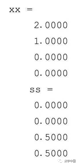 Detailed Case Study of Implementing Penalty Function Method in MATLAB