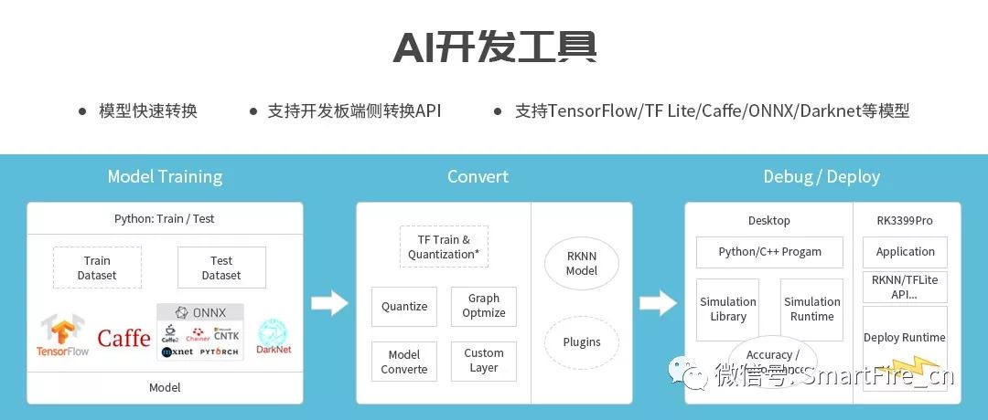 RK3399Pro AI Development Board Supports Caffe/Tensorflow/Mxnet