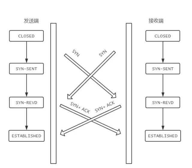 Discussing TCP/IP Essentials