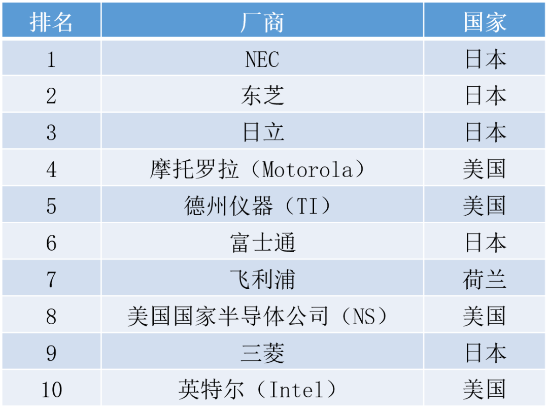A Comprehensive Overview of Memory Chip Development