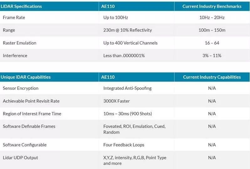 ADAS: Key Trends in Perception