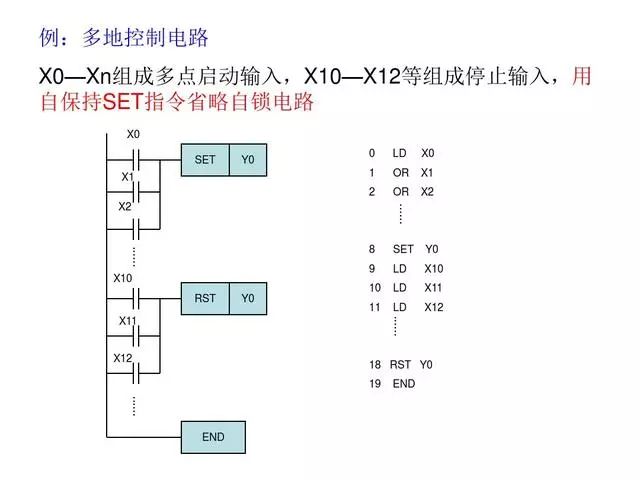 30 Classic PLC Programming Examples