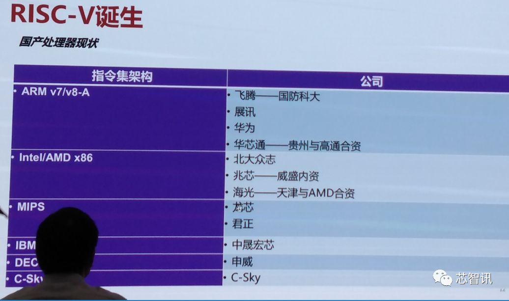 Can RISC-V Architecture Enable True Independent IC Development in China?