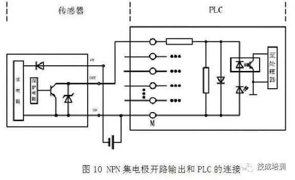 PLC Wiring and Circuit Control Diagrams for NPN and PNP Proximity Switches