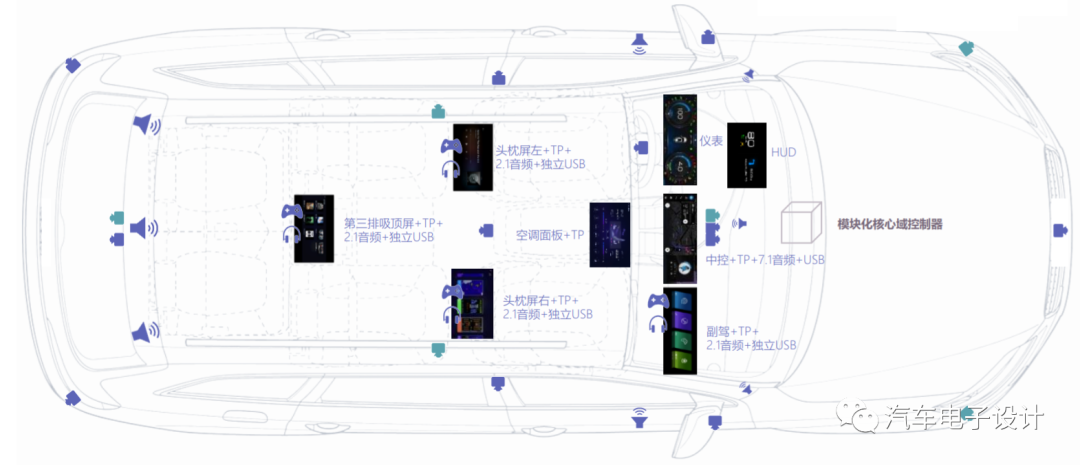 4S Characteristics of SemiDrive's Automotive SoC Platform