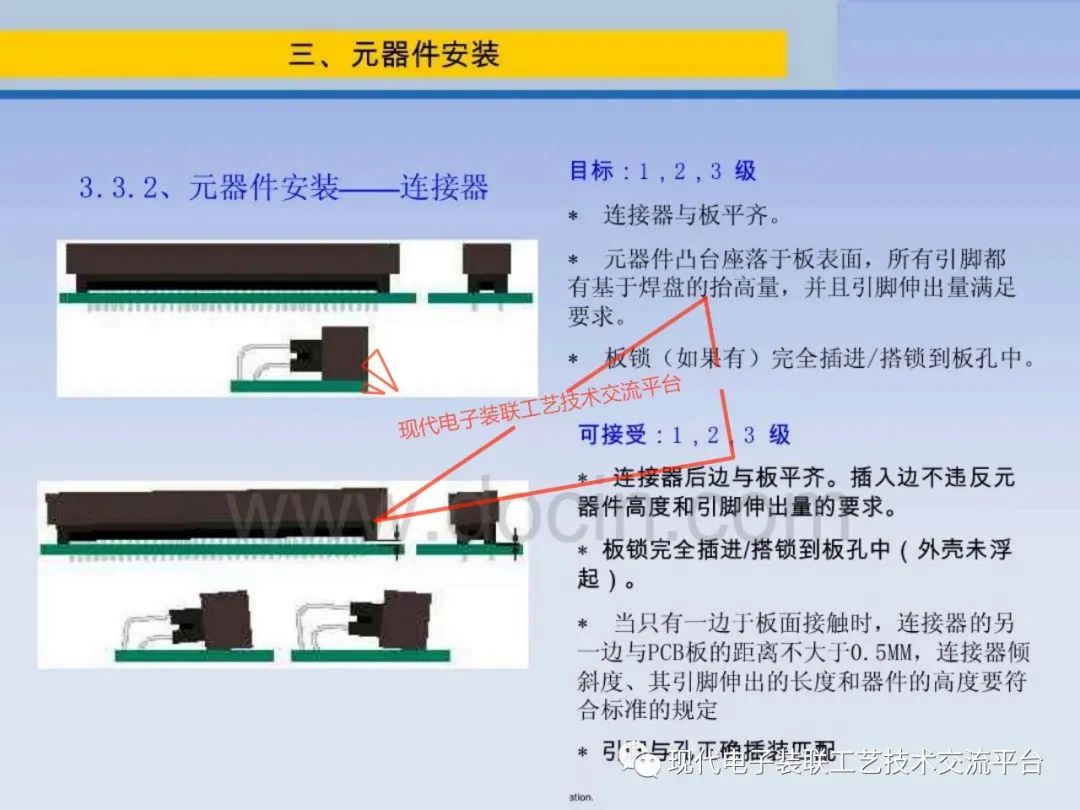 PCBA Visual Inspection Training Course (IPC-A-610)