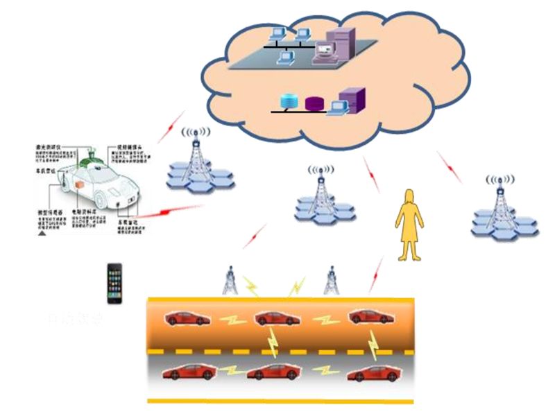 White Paper: China’s Automotive IoT Patent Surge