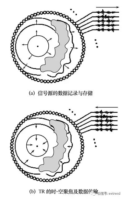 Research Progress on Rectenna Technology in Wireless Sensor Networks