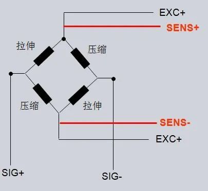 What Is a Load Cell? How to Connect It to a PLC?